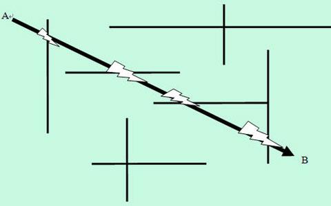 自媒体短视频剪辑工具的选择？No，不选择！