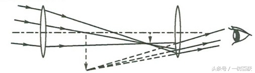 八上物理生活中的透镜电子版,初二物理上册生活中的透镜课件