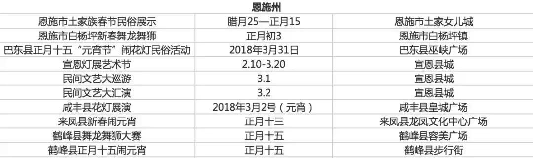 春节七天乐精彩不重样,春节7天旅游