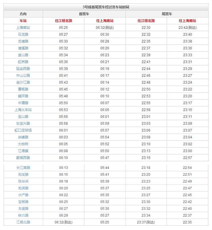 上海地铁2号线沿途美食,上海美食最多的地铁线路
