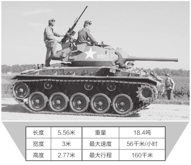二战美军坦克兵视频,二战时期美军最强的八种坦克