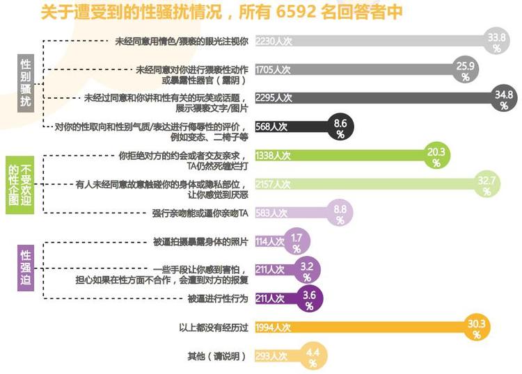 发布高校性骚扰报告之后,她成立了广州性别中心,她会遇到多少挑战?
