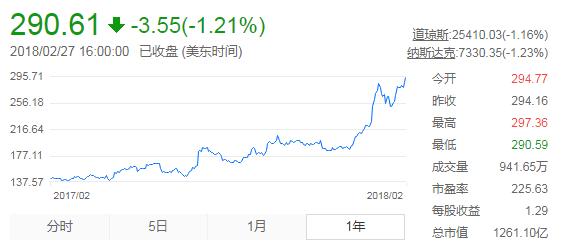 爱奇艺IPO，破了谁的局？