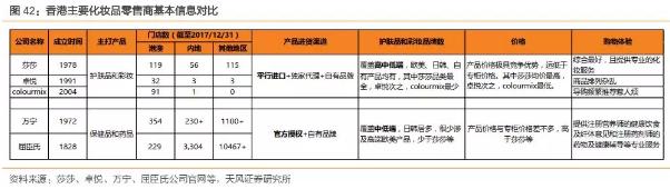 香港零售复苏回暖,莎莎国际hk00178
