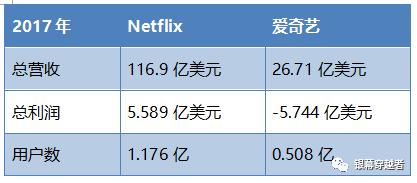 爱奇艺投资网剧花多少钱,爱奇艺众筹投资电影