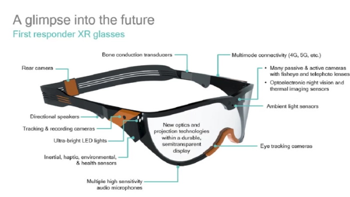 5g通信技术未来的发展趋势,5g技术将会带来哪些商业机会