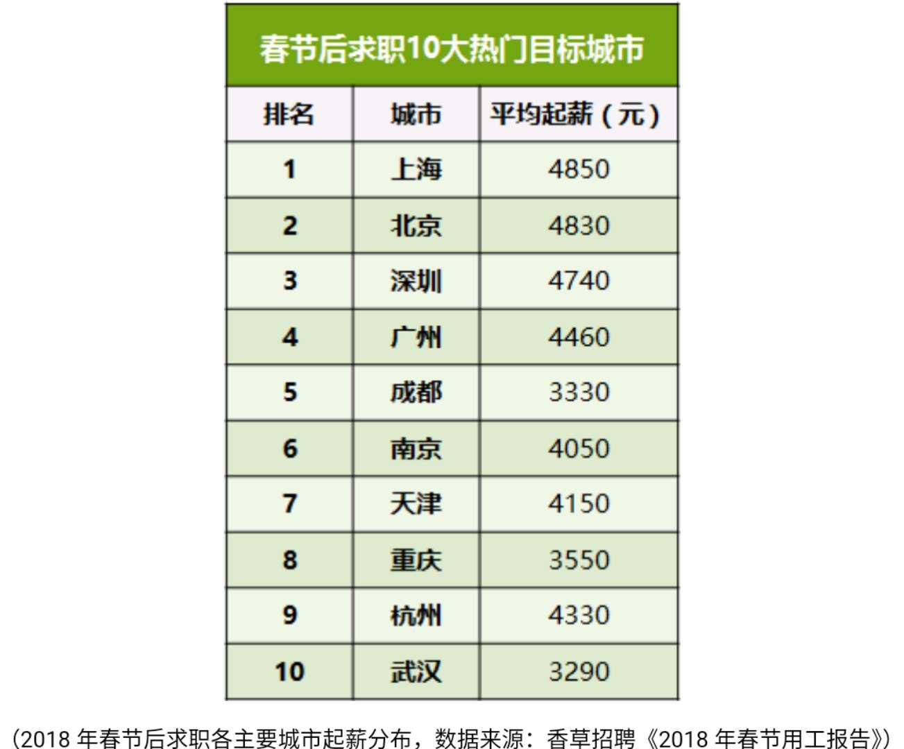 春节过后最吸引人的招聘信息,广州春季就业招聘会