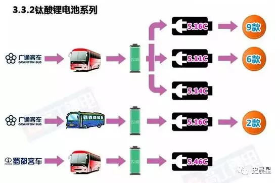 新能源商用车发展现状及未来趋势,新能源商用车未来市场分析