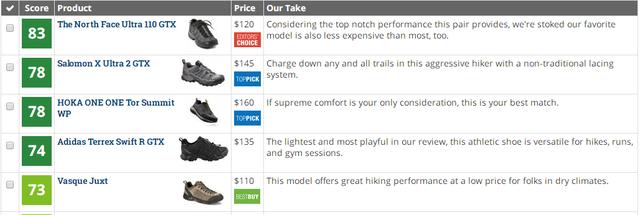 最近最火登山鞋,入门级透气性好的徒步鞋推荐