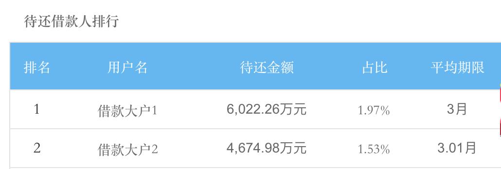 搜狐搜易贷理财安全吗,搜狐旗下搜易贷借款平台