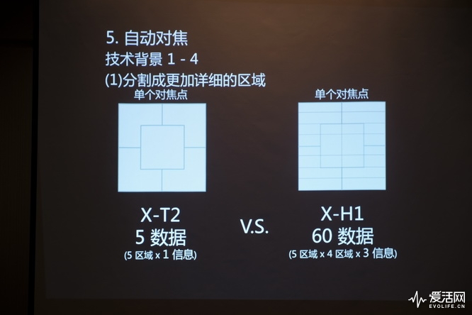 富士x-h1和xt200哪个好,富士x-h1值得购买吗