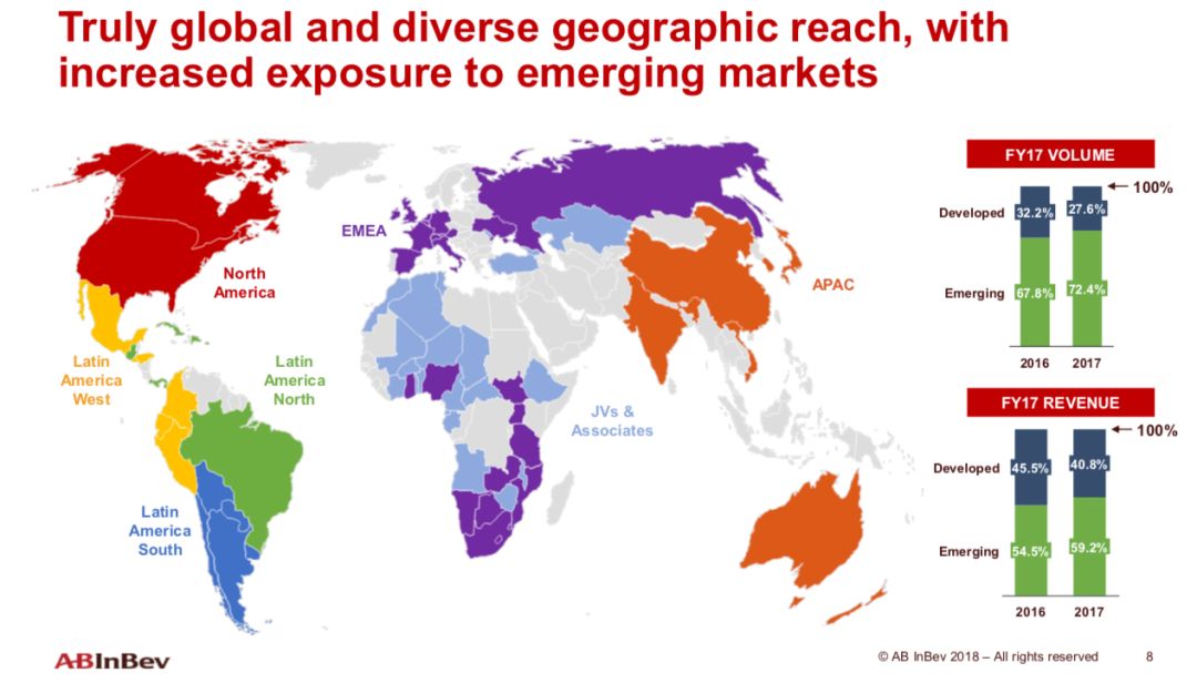 百威英博历史,百威英博净利润
