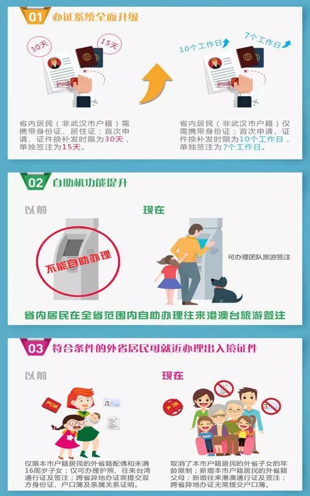 武汉异地护照可以办理吗,湖北省其他市居民在武汉办理护照