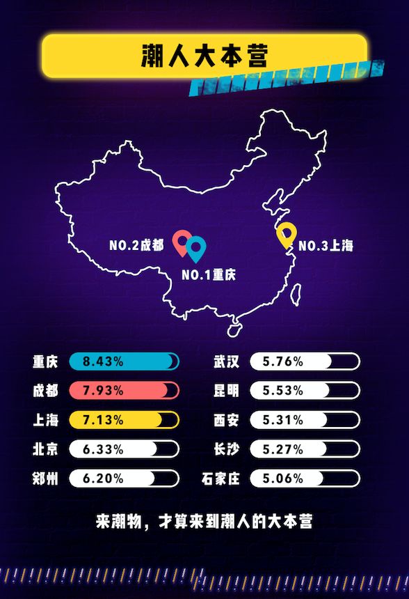 年轻人的潮玩空间,qq空间营销案例