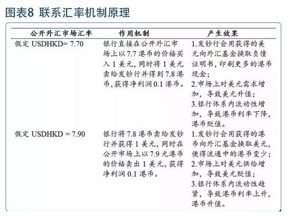 港元汇率走势下周涨还是跌,港元汇率为什么大跌