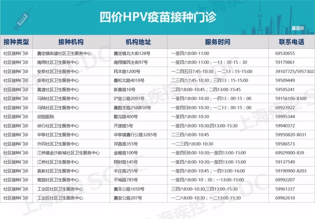 2020上海宫颈癌疫苗价目表,上海宫颈癌疫苗四价价格表