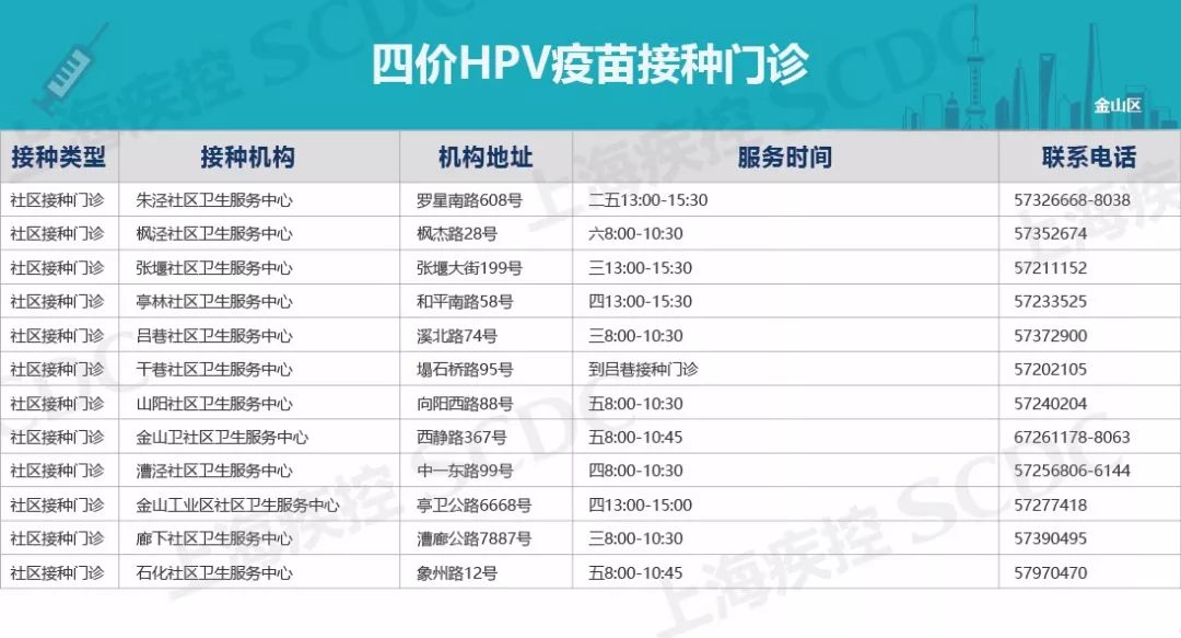 上海宫颈癌疫苗免费最新通报,惠民政策免费接种23价肺炎疫苗