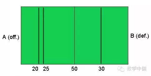 博弈论中抛硬币,博弈论为什么避不开纳什均衡