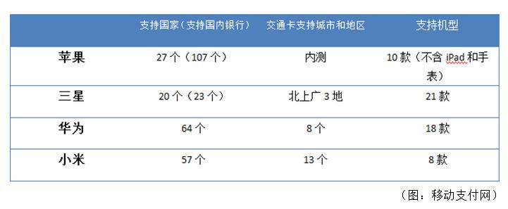 nfc技术的发展前景,nfc发展趋势图片