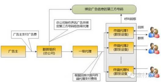 关于防诈骗的几个小窍门,防诈骗的几个知识点