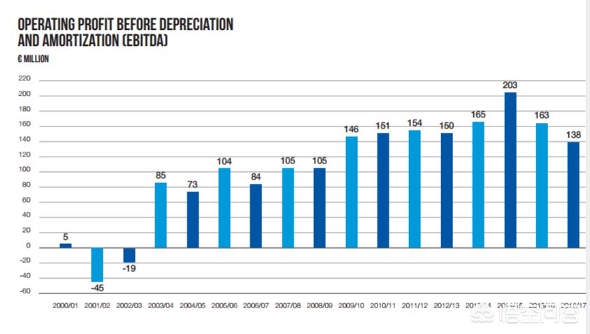 曼联为何那么贵,曼联巴萨皇马曼联哪个好