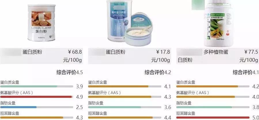 六种被吹上天的保健品,被捧上天的2种保健品其实不抗癌