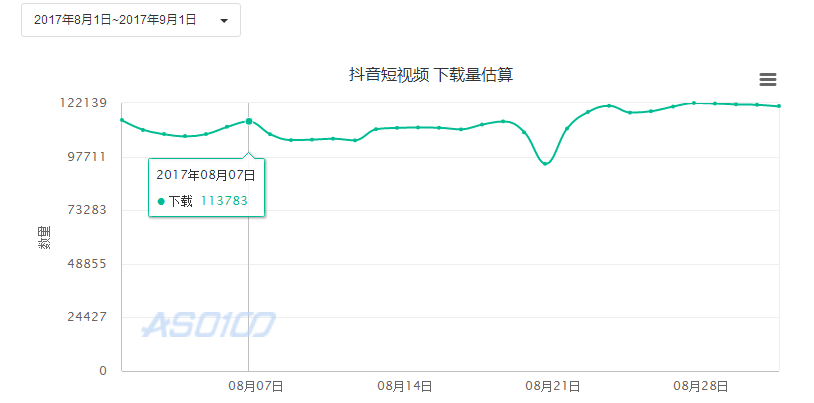 抖音:短视频万军丛中杀出的一匹黑马
