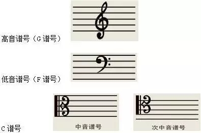 五线谱基础知识大复习，为学看谱，学视唱打好基础