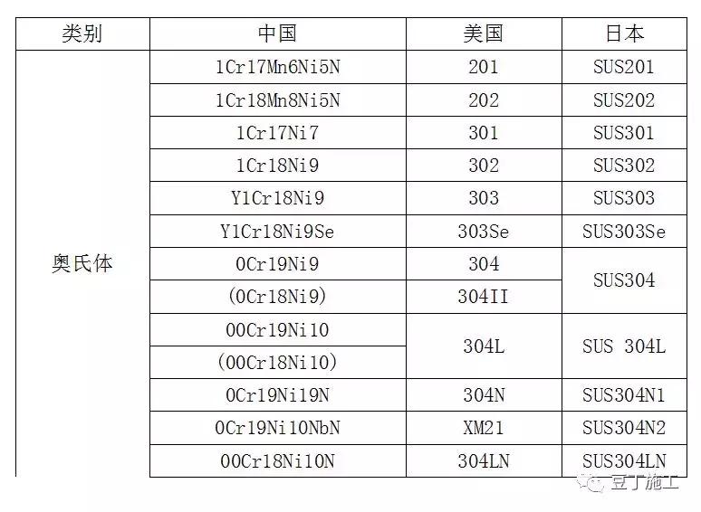 一般人不太知道的钢材基础知识,一般人不知道的汽车知识