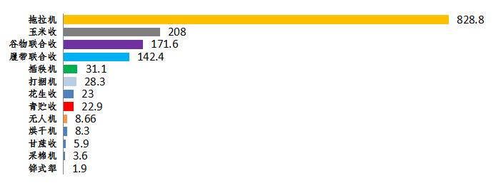 大青贮收获机,大型青贮收获机