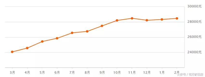 杭州市房价今年是涨还是跌,杭州最近房价最新消息