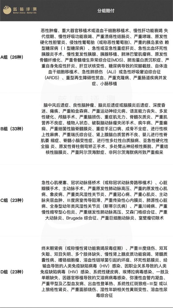 2022重大疾病保险推荐,2020版重大疾病保险