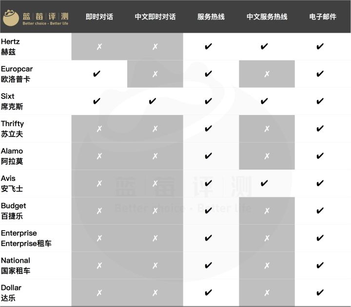 蓝莓评测信用卡,蓝莓评测是啥机构