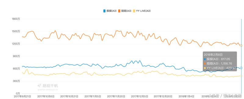 陌陌为何花6亿收购探探,探探被陌陌收购