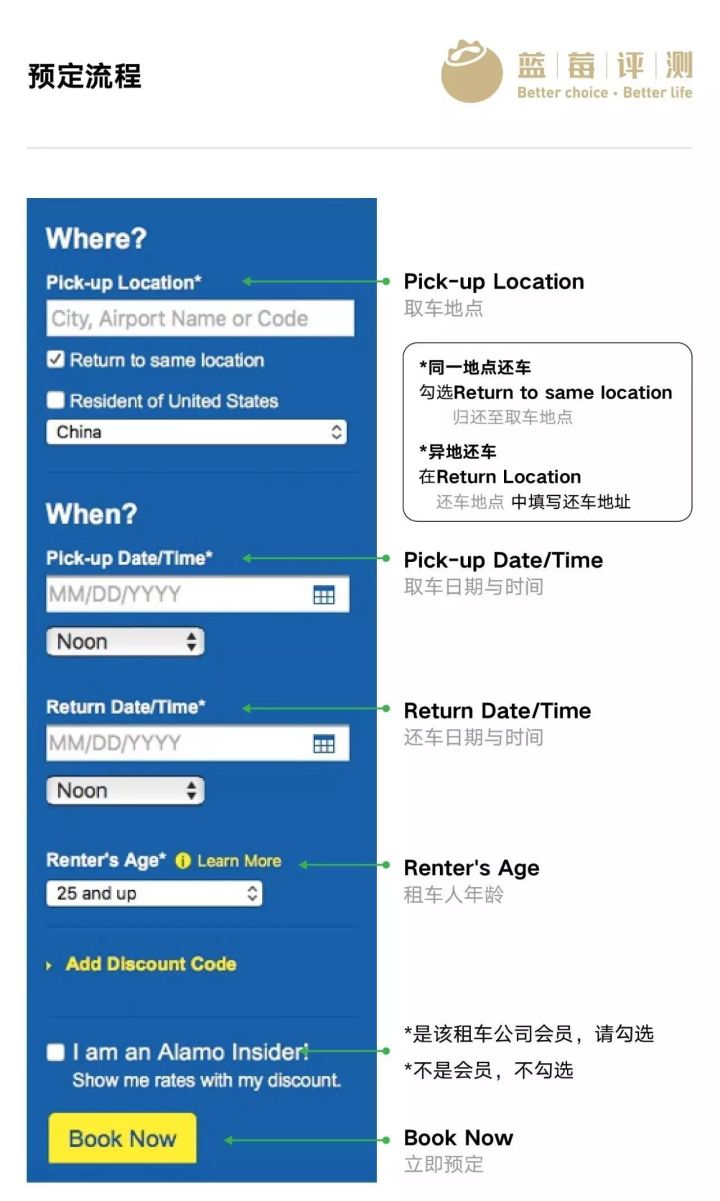 蓝莓评测信用卡,蓝莓评测是啥机构