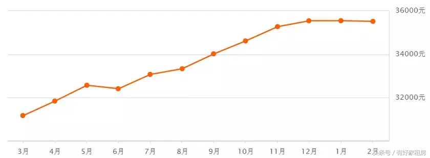 杭州市房价今年是涨还是跌,杭州最近房价最新消息