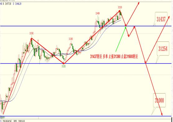 吴英荻:新春后美原油期货再攀新高恒指期货看涨受大盘带动?