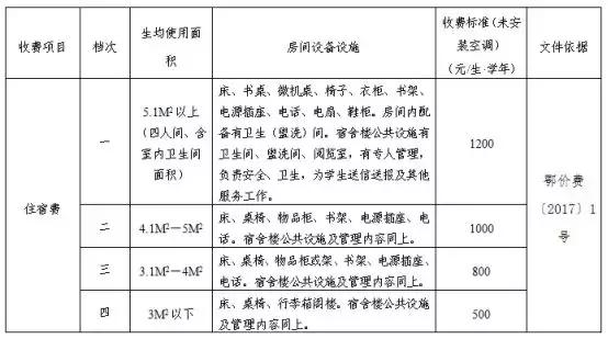 2023年武汉学校收费一览表,湖北省严查学校违法收费