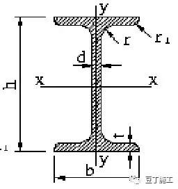 一般人不太知道的钢材基础知识,一般人不知道的汽车知识