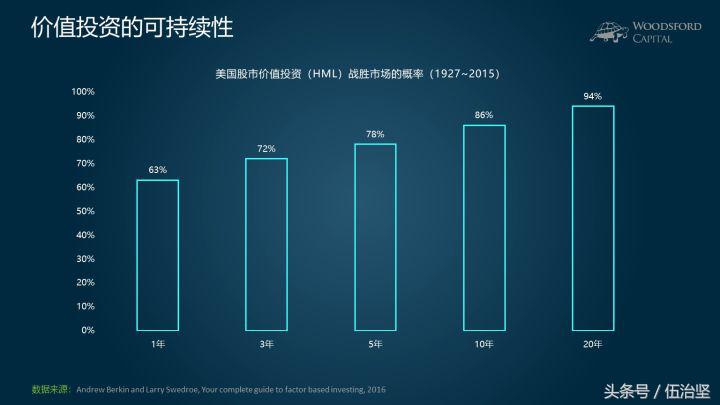 价值投资可以做到什么,价值投资是真实的吗