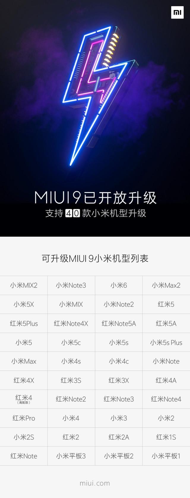 miui9哪个版本比较好,miui9是最好用的小米系统吗