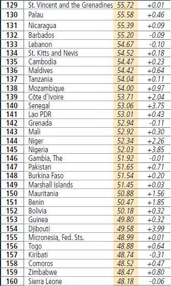 厄瓜多尔经济政策稳定吗,厄瓜多尔社会环境
