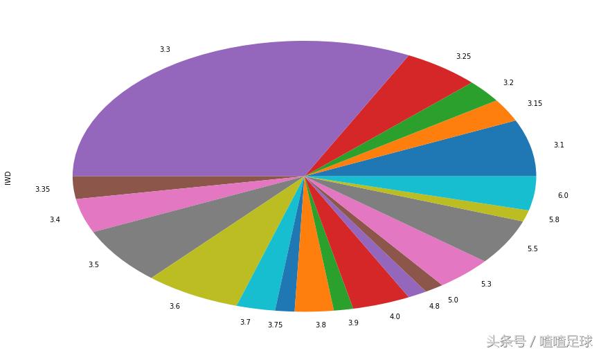鍛ㄤ簲绔炲僵鎺ㄨ崘寰蜂箼鑻卞啝,浠婃棩绔炲僵鑻辫秴寰风敳鍒嗘瀽