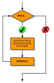 kuka机器人编程指令表,kuka机器人示教器实例编程