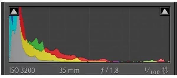 人像夜景奶茶色,奶茶色夜景照片高清