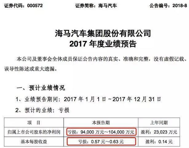 这个车企背景强硬，还有马自达的技术，赢在起跑线却连老本都亏完