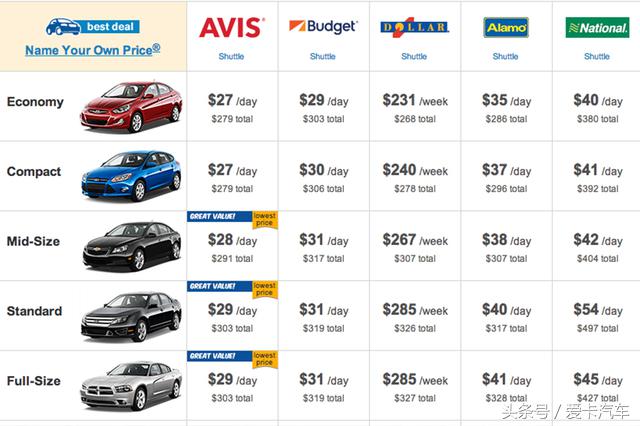 Xcar英语提高班12海外租车需要了解一下
