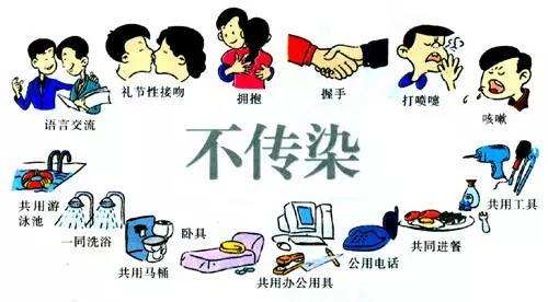 青少年预防艾滋病基本知识