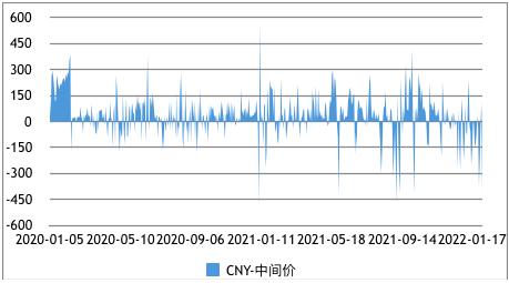 人民币汇率5个核心问题,汇率的决定因素与人民币展望