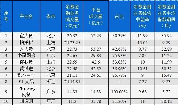 最好的投资理财产品是哪些,目前最好的投资理财产品有哪些